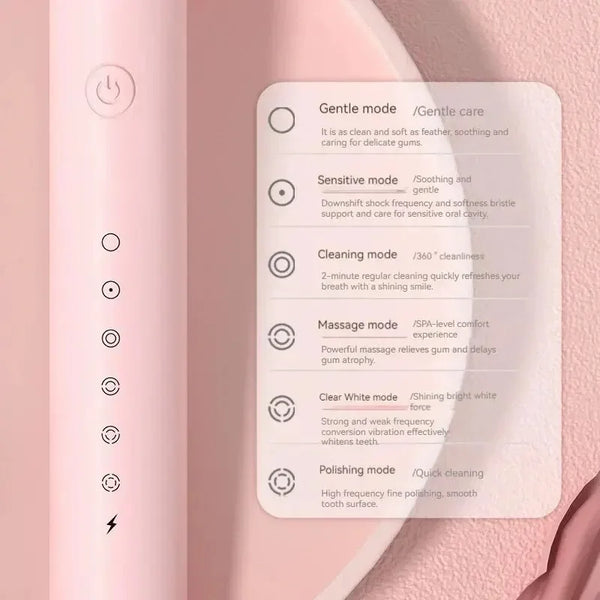 Electric-Ultrasonic-Toothbrush-Six-Speed-Mode-Home-Soft-Hair-USB-Charging-Waterproof-Adult-Tooth-Cleaner-Automatic.jpg